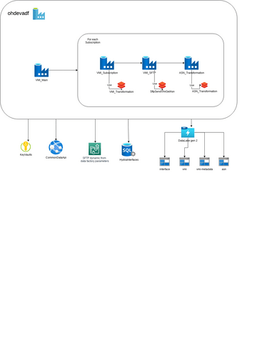 VMI diagrams | Visual Paradigm User-Contributed Diagrams / Designs